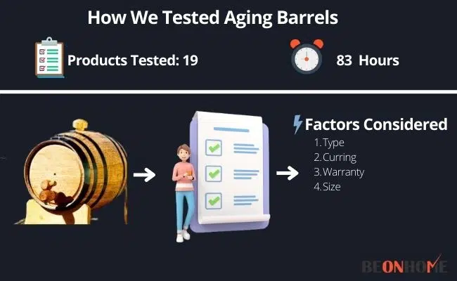 Aging Barrels Testing and Reviewing