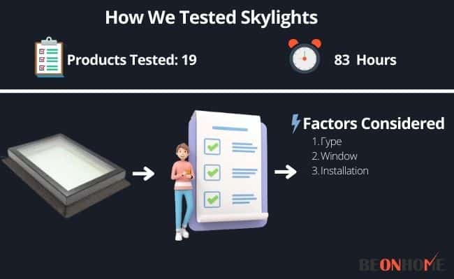 Skylights Testing and Reviewing