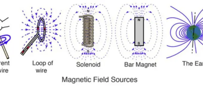 Best Electromagnetic Field Detector
