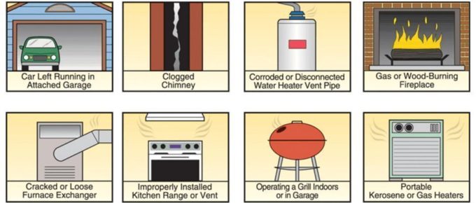 Sources Of Carbon Monoxide In The Home