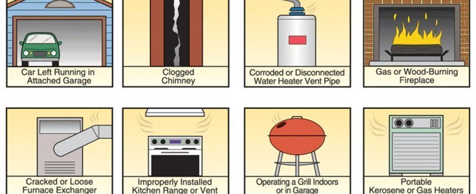 Common Sources Of Carbon Monoxide In The Home