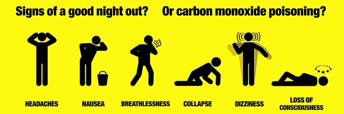 symptoms of carbon monoxide poisoning