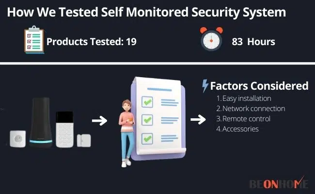 Self Monitored Security System Testing and Reviewing
