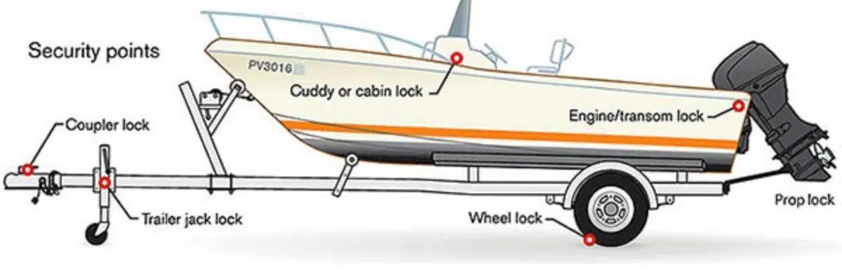 How To Secure A Trailer From Theft?