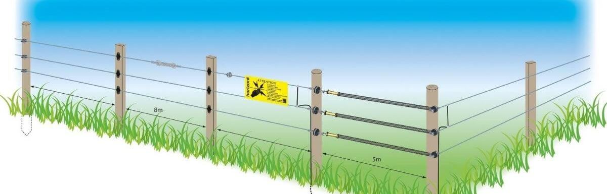 How To Install Electric Fence Gates and Handles?