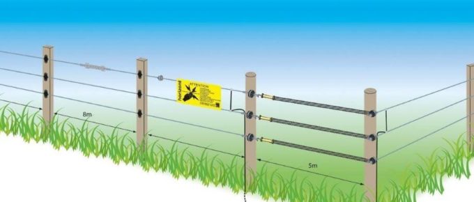 Install Electric Fence Gates and Handles
