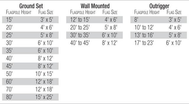 A size chart for a flag pole and ground set