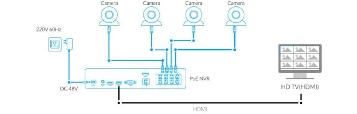 How To Connect Wireless Security Camera To Tv?