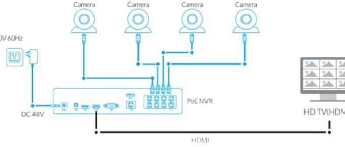 How To Connect Wireless Security Camera To Tv?