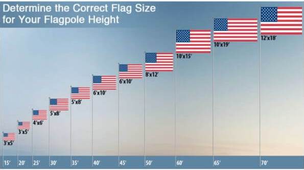 A Height chart of a flag pole  