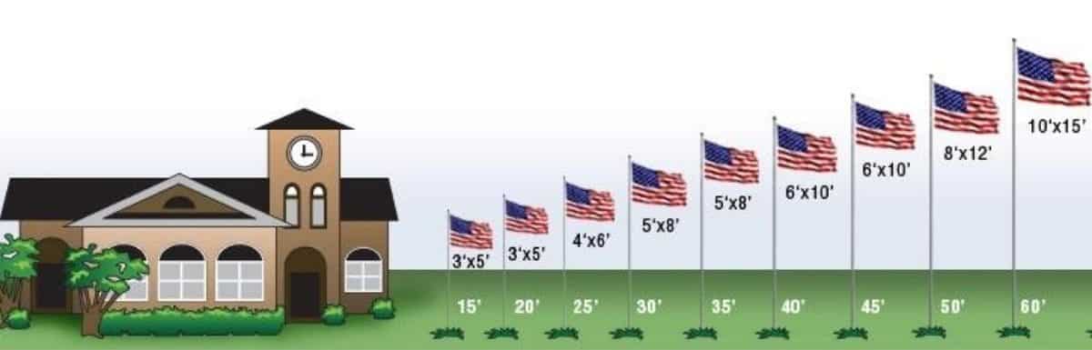What Are The American Flag Sizes And Its Chart?