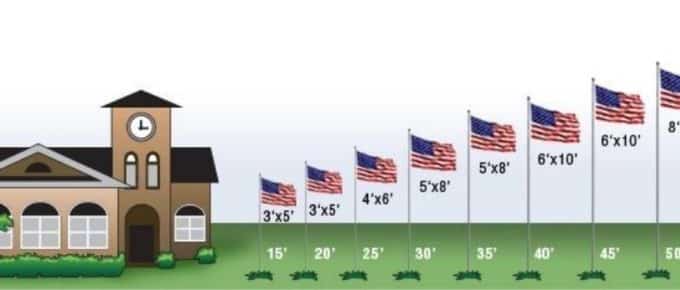 What Are The American Flag Sizes And Its Chart