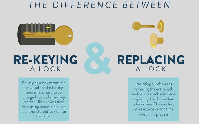 Difference Between Rekeying And Changing Locks