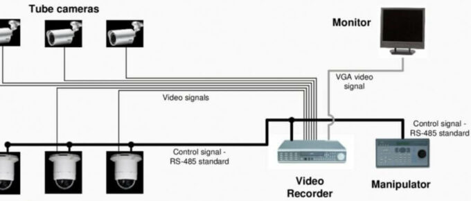 How To Connect Security Camera To TV?