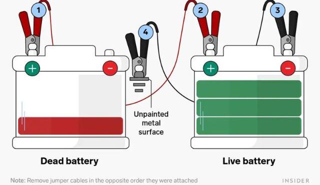 Jumper cables connecting dead and live batteries