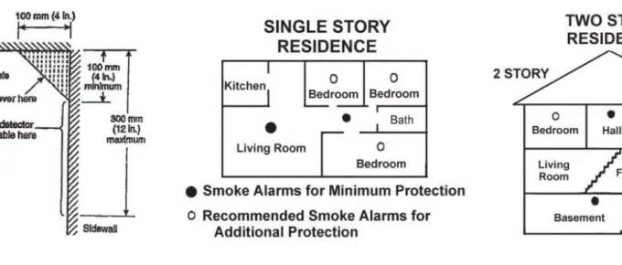 Smoke Detector Codes :Everything You Should Know