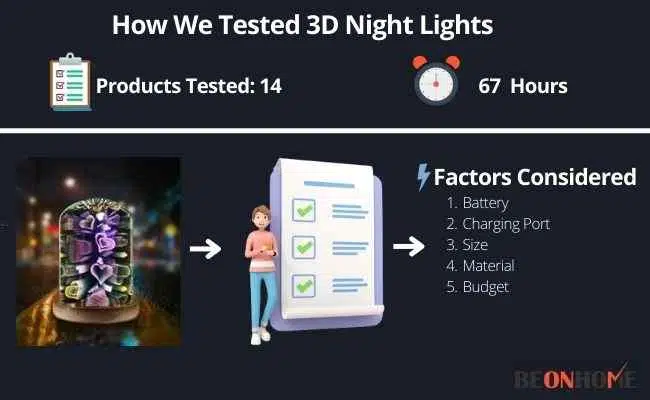 3D Night Lights Testing and Reviewing
