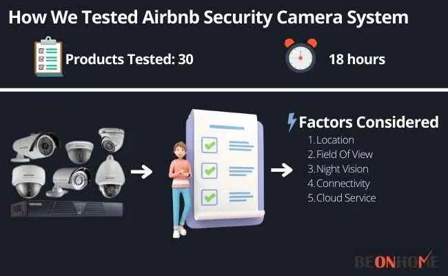 Airbnb Security Camera System Testing and Reviewing