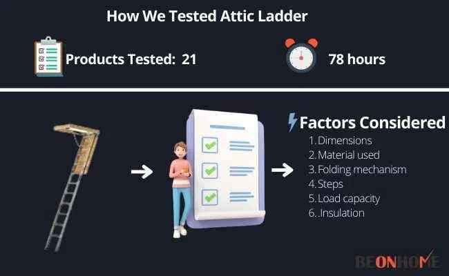 Attic Ladder Testing and Reviewing