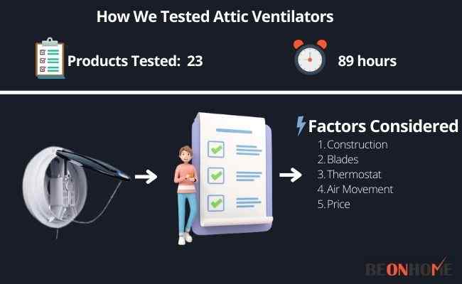 Attic Ventilators Testing and Reviewing
