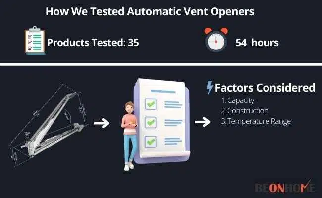 Automatic Vent Openers Testing and Reviewing