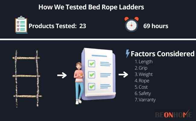 Bed Rope Ladders Testing and Reviewing