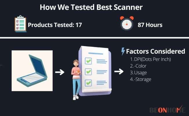 Scanner Testing and Reviewing