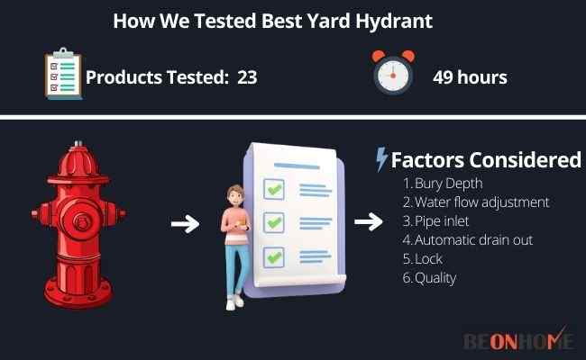 Best Yard Hydrant Testing and Reviewing
