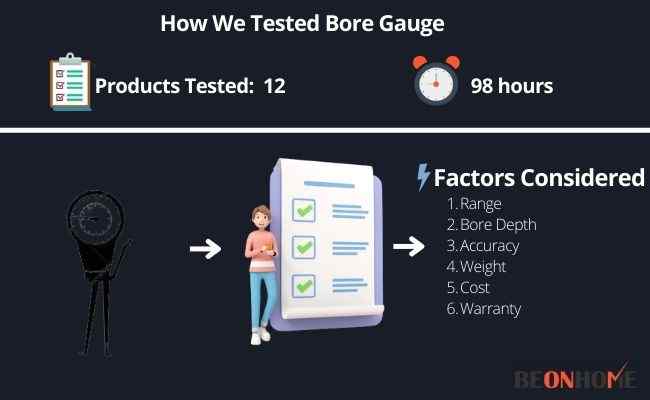 Bore Gauge Testing and Reviewing