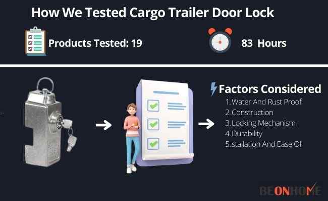 CARGO LOCK Testing and Reviewing