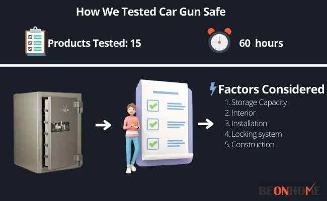 Car Gun Safe Testing and Reviewing