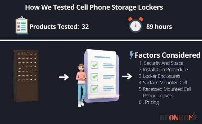 Cell Phone Storage Lockers Testing and Reviewing