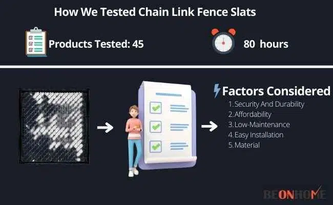 Chain Link Fence Slats Testing and Reviewing