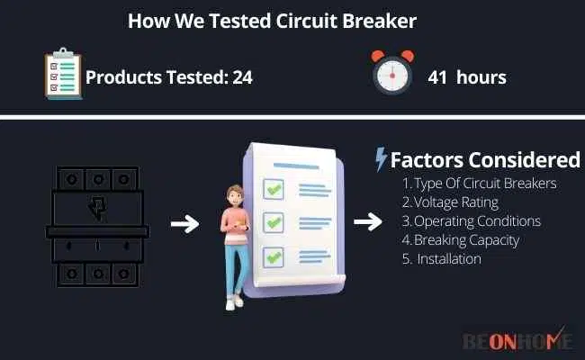 Circuit Breaker Testing and Reviewing