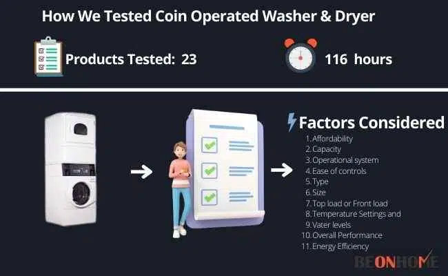 Coin Operated Washer & Dryer Testing and Reviewing