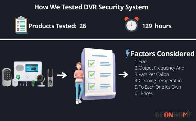 DVR Security System Testing and Reviewing