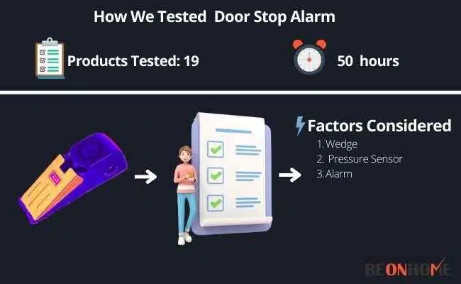 Door Stop Alarm Testing and Reviewing