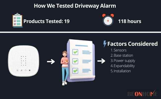 Driveway Alarm Testing and Reviewing