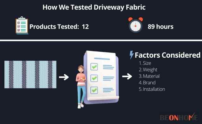 Driveway Fabric Testing and Reviewing