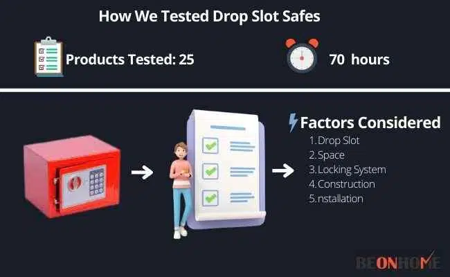Drop Slot Safes Testing and Reviewing