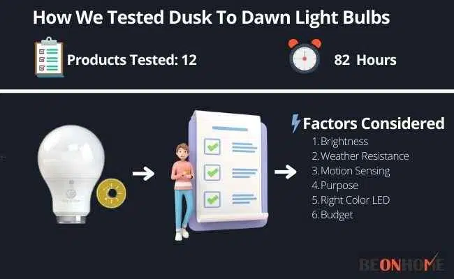 Dusk To Dawn Light Bulbs Testing and Reviewing