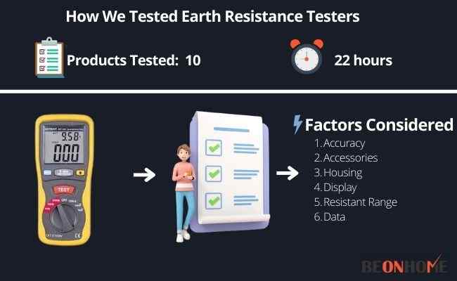 Earth Resistance Testers Testing and Reviewing
