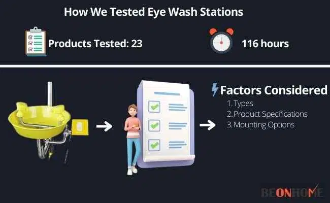 Eye Wash Stations Testing and Reviewing