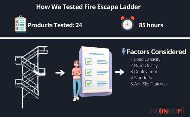 Fire Escape Ladder Testing and Reviewing