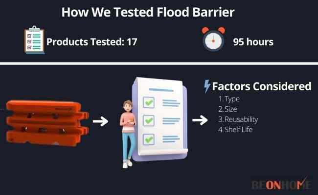 Flood Barrier Testing and Reviewing