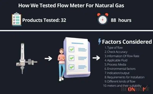 Flow Meter For Natural Gas Testing and Reviewing