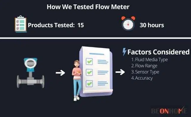 Flow Meter Testing and Reviewing