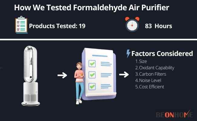 Formaldehyde Air Purifier Testing and Reviewing