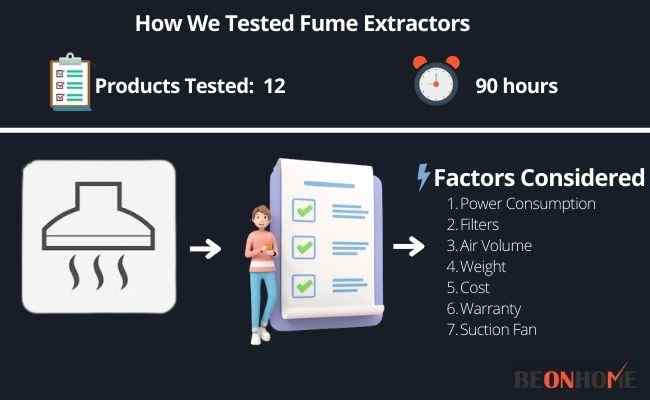 Fume Extractors Testing and Reviewing