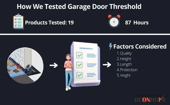 Garage Door Threshold Testing and Reviewing